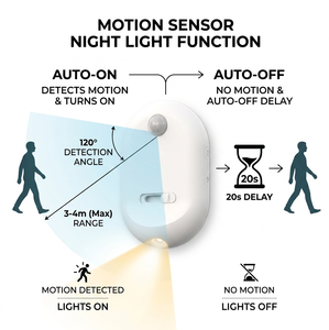 Nouvelle Lampe LED pour WC en ABS au Design Contemporain pour Hôtels, avec 4 Images Personnalisables, Projecteur à Détection <span class=keywords><strong>de</strong></span> Mouvement, Petite Veilleuse - Product Image 4