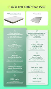 LASO TPU Airbed avec pompe électrique détachable <span class=keywords><strong>Gonflable</strong></span> à gonflage rapide Coussin <span class=keywords><strong>gonflable</strong></span> Tissus à double paroi <span class=keywords><strong>Matelas</strong></span> pneumatique pour la <span class=keywords><strong>gymnastique</strong></span> - Product Image 2