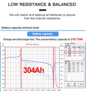 Celdas de Batería Prismáticas LiFePO4 de Grado EV LF304 de 3.2V y 304Ah con 6000 Ciclos y 3 Años de Garantía para Vehículos Solares y Eléctricos - Product Image 5