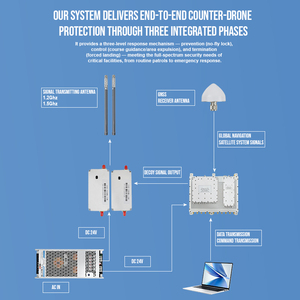 Módulo de Navegación <span class=keywords><strong>GPS</strong></span> GNSS de 5K-20KM con Función de Spoofing, 22 Frecuencias Opcionales, 6 Bandas, 13 Canales, para Guiar UAV a la Dirección del Objetivo - Product Image 4
