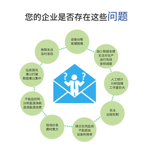 Acrel Acrel-7000 Enterprise Energy Management Platform Industrial Energy Monitoring System IoT Energy Saving Digital - Product Image 3