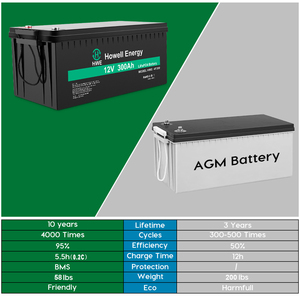 แบตเตอรี่ 12V 300Ah 10000 รอบ Deep Cycle ลิเธียมแบบชาร์จได้ สำหรับเรือเดินทะเล พลังงานแสงอาทิตย์ มอเตอร์ทรอลลิ่ง ยูพีเอส แคมป์ปิ้ง ระบบออฟกริด - Product Image 5