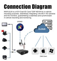 HD tarjeta Micro SD de 256GB MDVR 3G 4G WIFI GPS de seguimiento de grabadora DVR para camión Taxi Coche