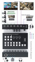 Canlı Yayın Video Yayını Değiştirme Tekrar Oynatma Kontrol Cihazı Tip-C Yakalama Mikseri hdmi Yayın Anahtarlayıcı Video Bölücüler Dönüştürücüler