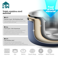 Casserole en céramique avec logo personnalisé OEM ODM, fabrication en gros, batterie de cuisine triple couche en acier inoxydable, marmite de cuisson