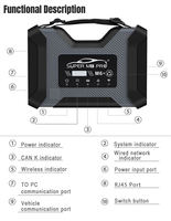 Outil de diagnostic sans fil SUPER MB PRO M6+ PRO 2024-12 compatible avec les voitures et les camions, compatible avec DOIP