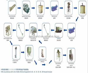 Línea de secado de lavado de trituración de sal - Product Image 3