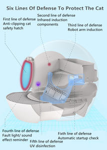 Entrepôt européen En stock Smart Auto Litière Capacité 70l Autonettoyant Litière pour chat Automatique - Product Image 4