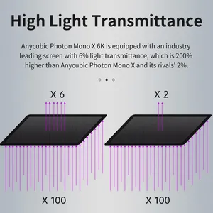 Anycubic Photon Mono X 6k 9.25 pollici telecomando stampante 3D per grandi volumi di costruzione