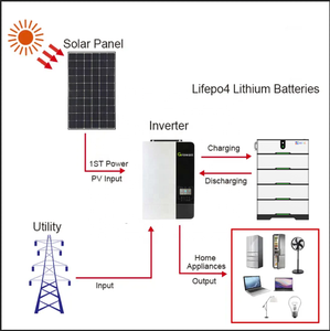 แบตเตอรี่ลิเธียมแบบเรียงซ้อนได้แรงดันสูงสำหรับขายส่ง 48v 200ah LiFePO4 แบตเตอรี่แบบชาร์จไฟได้ แบตเตอรี่เก็บพลังงานแสงอาทิตย์สำหรับบ้านและธุรกิจ - Product Image 1