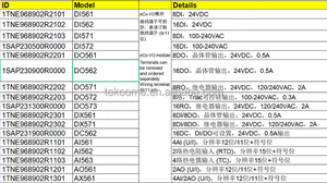 Modules E/S AC500 ECo, Module d'entrée numérique DI571 1TNE968902R2103, 100% Neuf Original Allemagne BB, Livraison en 2-3 jours, DI571 1TNE968902 - Product Image 2