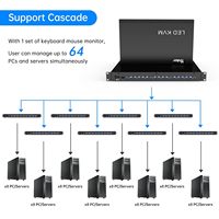 Konsol KVM LCD Monitor Yinker 15,6 Inci 1U Rak 19'' 600-800mm Kabinet Server Jaringan Port VGA Rak Mount KVM Antarmuka USB