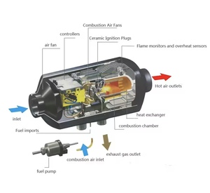 Nuevo Calefactor de Estacionamiento Diésel WINFULL 12V/24V 5KW/8KW, Portátil, Material ABS Negro, para Autocaravanas, Caravanas, Edición Highland - Product Image 4