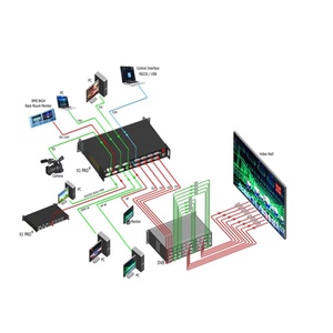 <span class=keywords><strong>Rgblink</strong></span> <span class=keywords><strong>Venus</strong></span> <span class=keywords><strong>X1</strong></span> LED <span class=keywords><strong>Video</strong></span> Bộ vi xử lý phổ biến <span class=keywords><strong>rgblink</strong></span> <span class=keywords><strong>Venus</strong></span> <span class=keywords><strong>X1</strong></span> HD LED tường <span class=keywords><strong>video</strong></span> Bộ vi xử lý cho trong nhà ngoài trời LED hiển thị - Product Image 4