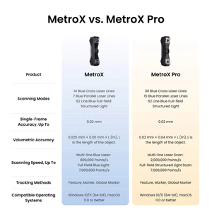 Revopoint MetroX Pro Blue Laser Line dan Pemindai <span class=keywords><strong>3D</strong></span> Cepat dengan Cahaya Terstruktur Area Penuh - Product Image 5