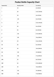 स्पष्ट सफेद कैप्सूल के लिए बाल प्रतिरोधी पालतू जानवर 100 मिलीलीटर-250 मिलीलीटर आकार के लिए बाल प्रतिरोधी पालतू जानवर - Product Image 4