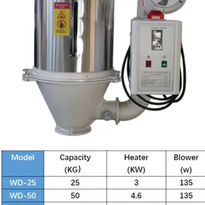 Wolter חם אוויר מייבש ב פלסטיק תעשייה, אינטליגנטי פלסטיק אוויר חם מייבש