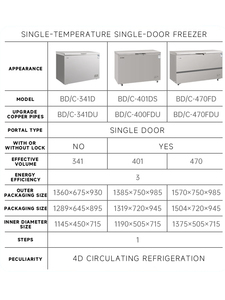 Factory <span class=keywords><strong>Outlet</strong></span> Congelador vertical Nevera Hot Commercial Blast Display Refrigerador Congelador de helados profundos - Product Image 4