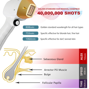 Advanced Laser Hair Removal <b>Machine</b> Diode Laser Hair Removal <b>Machine</b> Painless 755nm 808nm 940nm 1064nm Laser Hair Removal Machi - Product Image 6