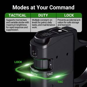 TA70 UTB ультра-тонкий тактический светодиодный фонарик с <span class=keywords><strong>3500</strong></span> люменами 5000K дневного света IP67 Рейтинг корпуса из алюминиевого сплава 10-летняя гарантия - Product Image 5