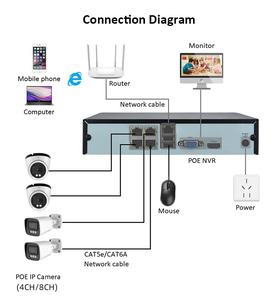 Sistema di telecamere di sicurezza 4K Ultra HD 8MP 4CH <span class=keywords><strong>8CH</strong></span> POE NVR bidirezionale Audio a colori per visione notturna CCTV Set di videocamere - Product Image 6