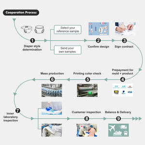 Venta al por mayor de almohadillas de incontinencia para hombres de marca personalizada de fábrica de almohadillas desechables para incontinencia masculina | Newclears - Product Image 6