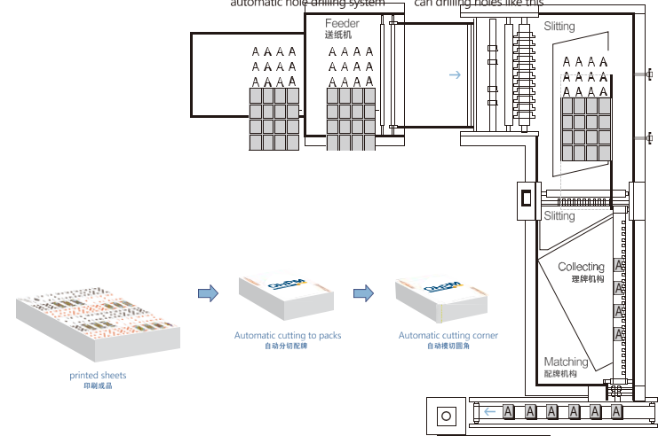 Automatic Paper Processing Machinery Book Cards Matching Machine