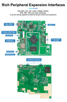 Placa Controladora Inteligente para el Hogar Portworld RK3566, 2GB de RAM, Android/Linux, Cuatro Núcleos