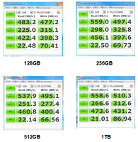 Gioneda M.2 128GB 256GB 512GB 1TB 2TB OEM Ssd M2 2280 M.2 NGFF SSD