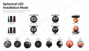 จอแสดงผล LED ทรงกลมในร่ม P2.5 ขนาด 1.5 เมตร จอ LED ทรงกลม P2.5 ดีไซน์ไร้รอยต่อ ผนังวิดีโอทรงกลม - Product Image 5