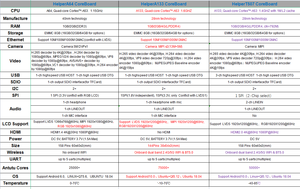 Helperboarda133 Quad Core LVDS, Android, Linux Som SoC, Ubuntu, QT, xfce, QT, Hội đồng Quản Trị nhà sản xuất <span class=keywords><strong>LCD</strong></span> Điều khiển ban phát triển - Product Image 6