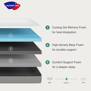 Chất Lượng Cao Thoải Mái Vải Dệt Kim Giấc Ngủ Sâu Làm Mát Gel Bộ Nhớ Bọt Túi Mùa Xuân Nệm - Product Image 3