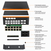Switch Ethernet industriel 20 ports, 4 ports SFP Gigabit, 16 ports RJ45 Gigabit, couche 3, montage sur rail DIN, WEB CLI SNMP VLAN ERPS