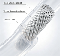 Cable de Silicona AGR Blanco Estético de 14AWG para Iluminación Decorativa de Hoteles