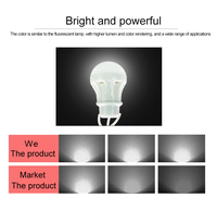 Lampu Darurat Daya Ponsel 5V 3W 1.2M, Lampu Baca Buku Portabel Perjalanan Memancing Luar Ruangan