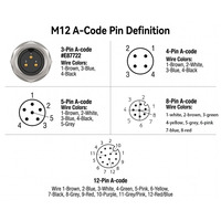 Conector de Montaje en Panel DIN M12 con Código A, 3-12 Pines, IP67, Montaje Frontal/Trasero, PCB/Cable, para Automatización Industrial Aeroespacial, Sensor/Actuador