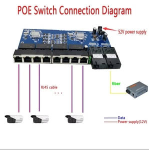 Nuevo Convertidor <span class=keywords><strong>de</strong></span> Medios <span class=keywords><strong>de</strong></span> <span class=keywords><strong>Fibra</strong></span> Óptica Ethernet Gigabit RTXMC Reverse Poe 10/100/1000m, Placa Pcba, Switch, 2 Puertos 1.25g Sc 8 Rj45 - Product Image 2