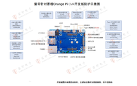 Placa de Desarrollo Leiditech Ricoh Micro RK3566 con Chip Orange Pi 3B Rockchip LGA-RK3566 AI CM4 China 85437099 para Video e Imagen