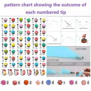 Perlengkapan Dekorasi Kue Silikon 137-Piece, Anti Lengket, Stainless Steel, Dapat Digunakan Kembali, Termasuk Cetakan dan Alat Panggang dengan Kantong Dessert - Product Image 6