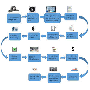 LDK ตลับลูกปืนฐานแบบแท่น UCPH205ความแม่นยำสูงสำหรับอุปกรณ์การเกษตร - Product Image 5