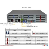 Server Supermicro Hyper A+ 2U Rack AS-2025HS-TNR dengan 12 Bay NVMe/SAS/SATA 3.5" Hot-swap, 4 Slot PCIe 5.0 X16, AMD Epyc, Tersedia