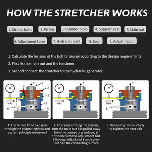 1500 بار هايت ضغط أعلى جانب هيدروليكي ترباس/مسمار مشدات لالشد و إزالة التوتر من البراغي - Product Image 6