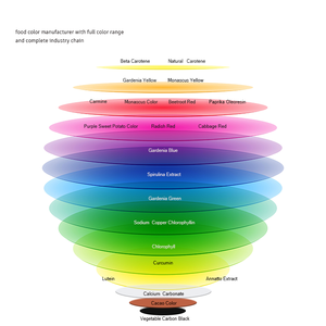 Natuurlijke Food Grade Hoge Kwaliteit Voedingskleurstof Radijs Zaad <span class=keywords><strong>Extract</strong></span> Radijs Rode Sap Kleur Kleurstof Vers Rode Radijs <span class=keywords><strong>Extract</strong></span> - Product Image 5