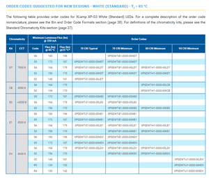 CREES <b>High</b>-<b>Power</b> <b>LED</b> 3535 XPGDWT XPG3 Generation Crees Lamp Beads Warm White Light 6W 3V Ra90 125 Viewing Angle Bright Patch - Product Image 4