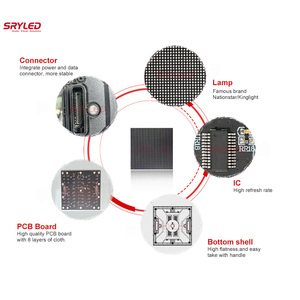 Design créatif pour canette de boisson Écran d'affichage à LED d'intérieur motif intelligent RVB Graffiti défilement Panneau d'affichage à LED flexible - Product Image 5