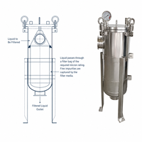 Boîtier de filtre à sac en acier inoxydable SS304 pour la filtration industrielle de l'eau, de l'huile, de la peinture et des liquides chimiques