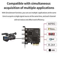 Kartu Pengambilan Video PCIe Quad SDI 1080P60Hz 4 Saluran YUY2 Tanpa Kompresi Internal PCIe dengan Kipas Pendingin untuk Siaran Medis