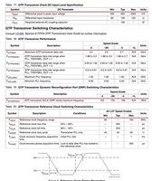 Dispositivos lógicos programables, Chip FPGA, de 2, 2, 1, 2, 2, 2, 2, 2, 2, 2