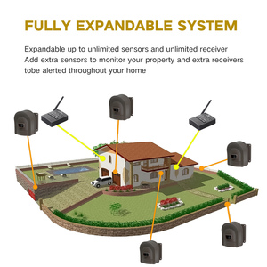 Hệ Thống Báo Động Đường Lái Xe Không Dây Sạc Được Giá Nhà Máy Hệ Thống Báo Động An Ninh Gia Đình Ngoài Trời An Ninh - Product Image 4