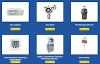 Analizador de Gases Infrarrojo NDIR JX-S150 para Montaje en Panel, para CO, CO2, CH4, SF6, SO2, Monitor Continuo de Emisiones de Gases de Combustión en Línea, RS485, 4-20mA